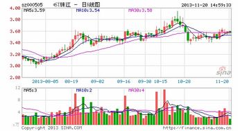 西南证券可以在网上买卖st板块的股票吗需要什么手续