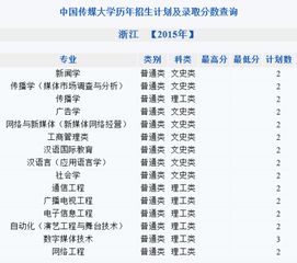 请教下想报考中国传媒大学文化产业管理有什么特殊要求吗