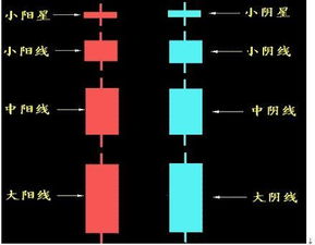 如何利用K线图分析股票