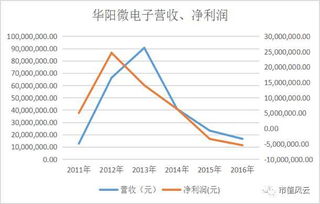 大富科技真的是头部？？？？