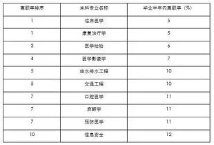 康复治疗学毕业论文