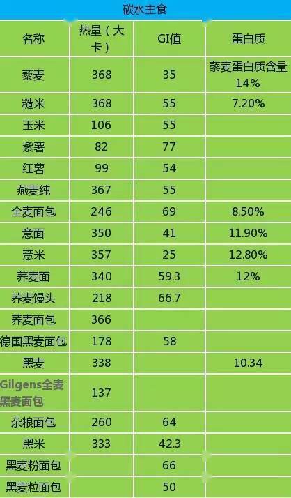 食品中单甘脂的最大添加量是多少？