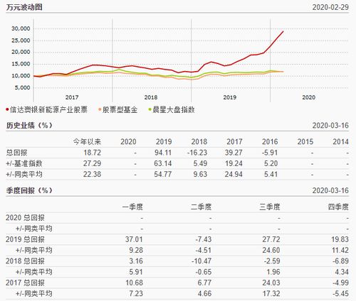 基金份额进行了被动卖出处理。被动卖出的份额去那里了？