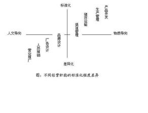 经济全球化的弊端？