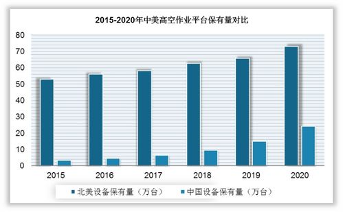 报告 中国高空作业平台行业发展趋势分析与投资前景研究 2022 2029年