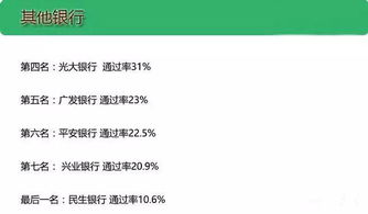 有几家银行是可以通过网上申请信用卡的？