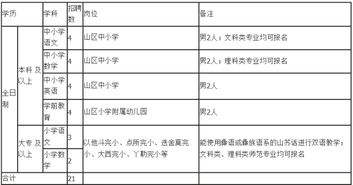 云南省5000多个事业单位岗位供选择 附报名流程