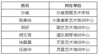 盘锦6位教师被评为 2019年度全国音乐考级优秀指导教师 称号