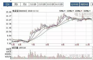 股价和股本是什么关系