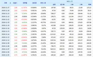 600744 华银电力，这个票请高手解读，是不是不能操作了，原因呢