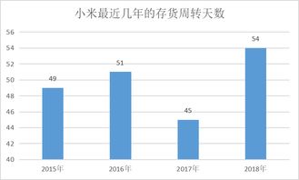 小米股票为什么价格低