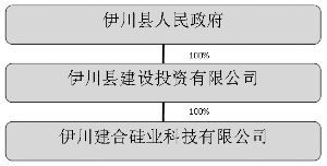 北京利尔高温材料股份有限公司怎么样，员工待遇如何？