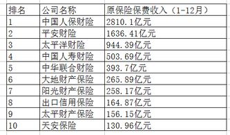 中国财产保险公司排名(中意财产保险标普评级)