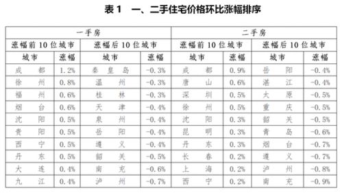 高于进价的10%是什么意思