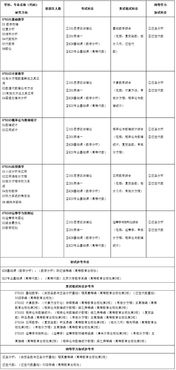 学数学大学可选哪些专业