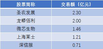 大宗交易的成交申报指令内容有哪些