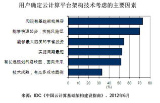 云计算结构图 构建云端服务的基础架构 (云办公服务器架构)