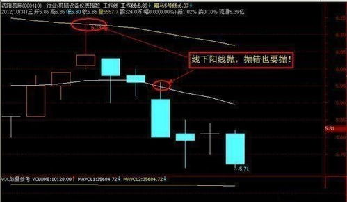 中国股市 很多人不建议炒股的三大原因,然而知道的人并不多