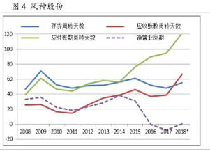 风神股份今天是不是因该卖掉？