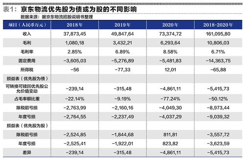 某人持有a公司的优先股票2000股，每年可获优先股股利3000元，若年利8%则该优先股利历年股利的现值为多少