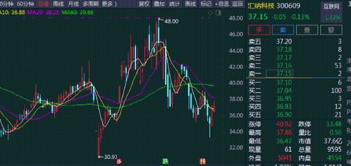 股票 基金 证券三者的区别？