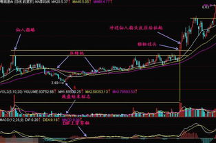 您好！股票拉升时遇到大户跟风盘主力怎么办？