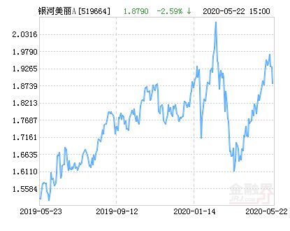 银河转行基金当日净值