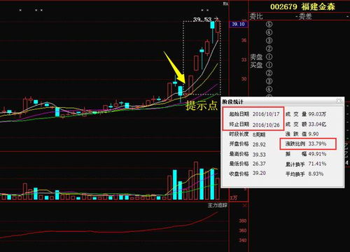 一直股票是有机构介入好还是无机构介入好？