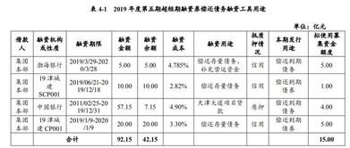 上市公司发行短期融资券的承销费用如何做账务处理？