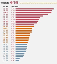 今天你幸福吗 全国各地幸福指数浙江排倒数 