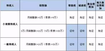 到地税局交印花税增值税要用什么材料