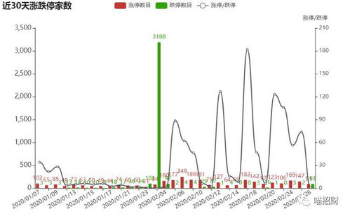 求帮忙编写一个连续2天收阳 涨幅大于1.5% 小于6% 的选股公式通达信。