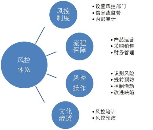 平台企业的战略管理