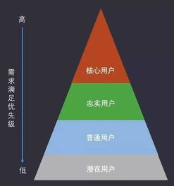 你的互联网思维,该升级了 