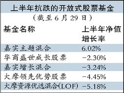 股票 债券 基金分别是以什么来盈利的