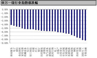 股票型基金为什么一到星期四五就跌