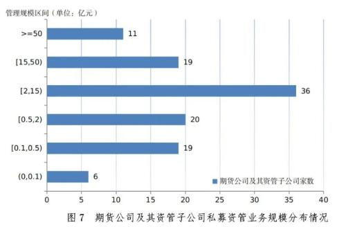 中国证券期货业协会