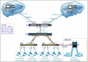 项目实战案例三 按拓扑要求创建和命名VLAN