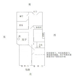 求风水大师看看我家房子的风水 