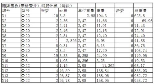 电力井钢筋数量怎么算，钢筋数量怎么算