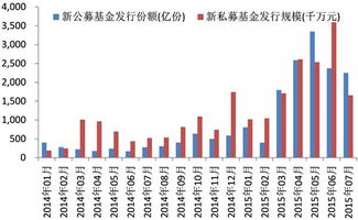 A股存量资金是什么意思？