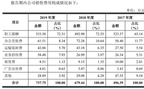 起诉证券公司胜算多少?