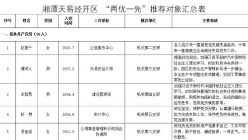 在争先创优中激发奋进力量 湘潭天易经开区举行2021年 七一 表彰大会