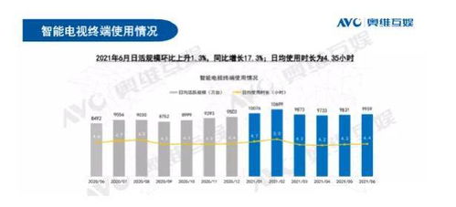 当虹科技上半年营收增长14.61%