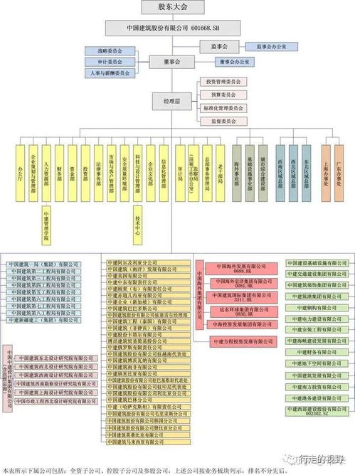 中交，中铁，中建那个好一点