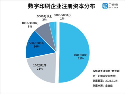 动态 数字印刷第一股 来了 我国现存数字印刷企业2467家