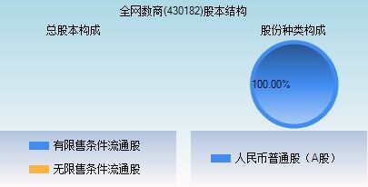 B2B电商平台“我的塑料网” 冲击新三板都图啥？