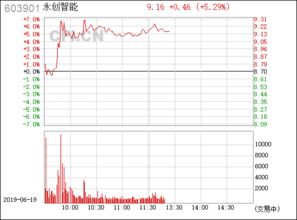 京东投资永辉超市 股票能涨多少钱