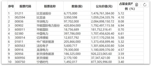 朱少醒管理了哪些基金？