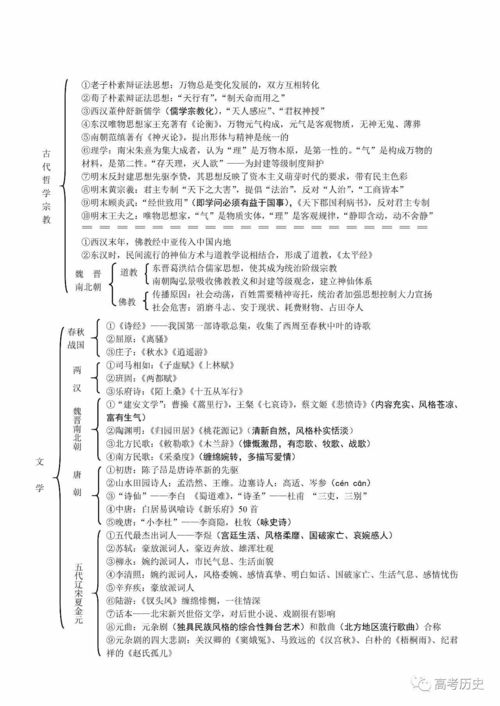 唐宋历史总结词语解释（各朝代的政治、经济、文化总结？）